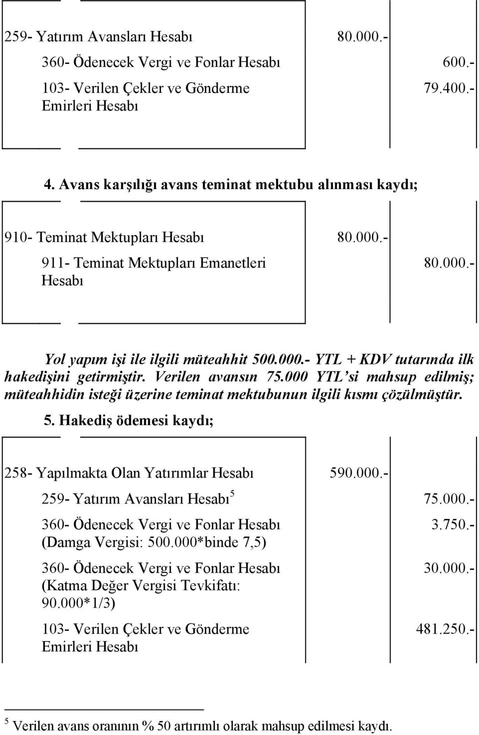 Verilen avansın 75.000 YTL si mahsup edilmiş; müteahhidin isteği üzerine teminat mektubunun ilgili kısmı çözülmüştür. 5. Hakediş ödemesi kaydı; 258- Yapılmakta Olan Yatırımlar Hesabı 590.000.- 259- Yatırım Avansları Hesabı 5 75.