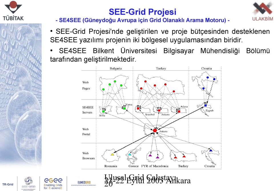 desteklenen SE4SEE yazılımı projenin iki bölgesel uygulamasından