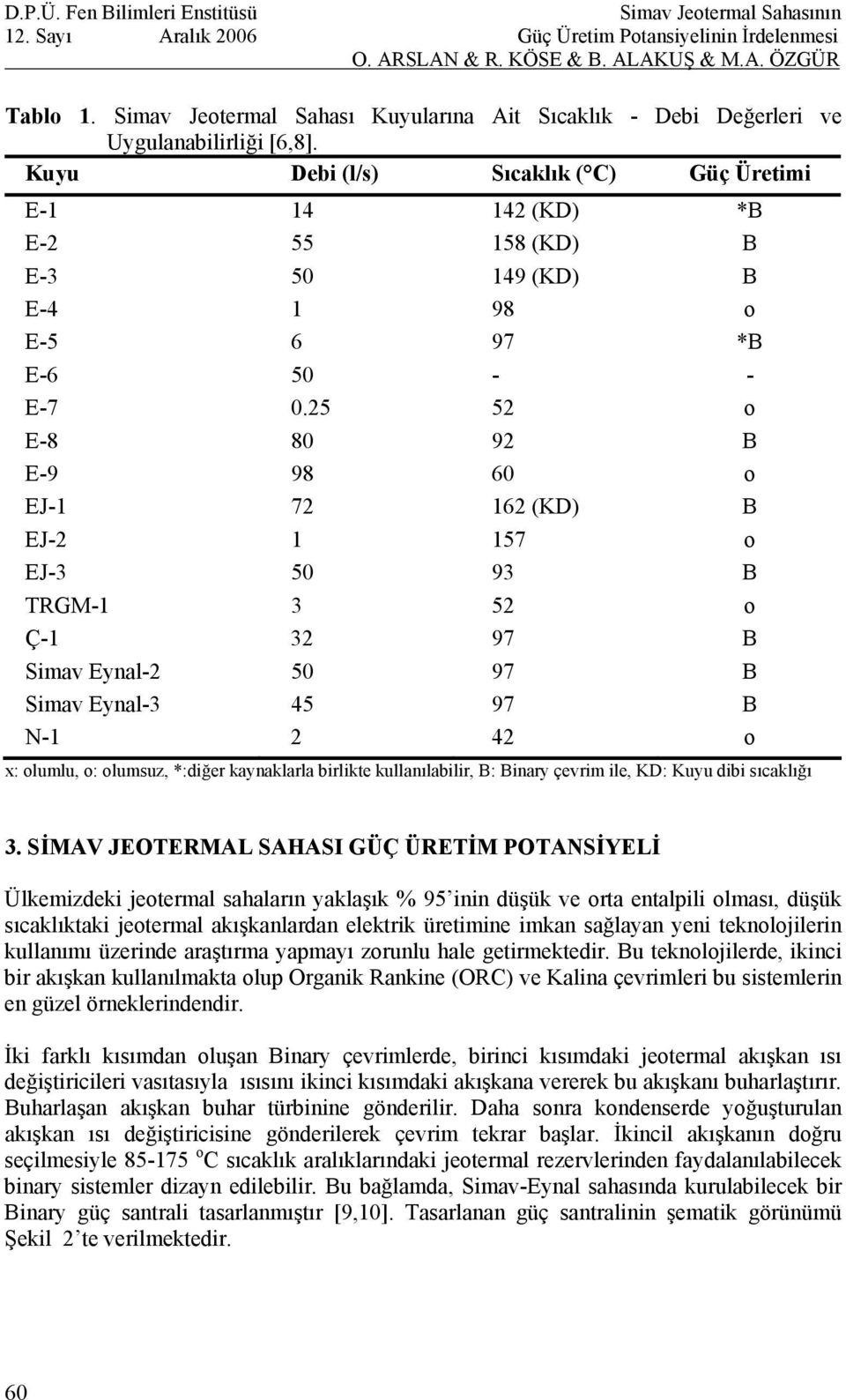 25 52 o E-8 80 92 B E-9 98 60 o EJ-1 72 162 (KD) B EJ-2 1 157 o EJ-3 50 93 B TRGM-1 3 52 o Ç-1 32 97 B Simav Eynal-2 50 97 B Simav Eynal-3 45 97 B N-1 2 42 o x: olumlu, o: olumsuz, *:diğer