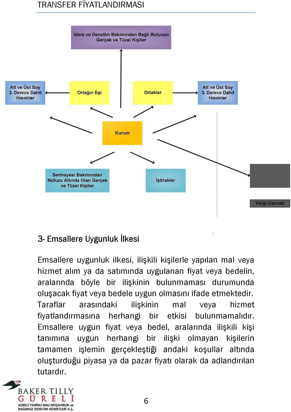 Taraflar arasındaki ilişkinin mal veya hizmet fiyatlandırmasına herhangi bir etkisi bulunmamalıdır.