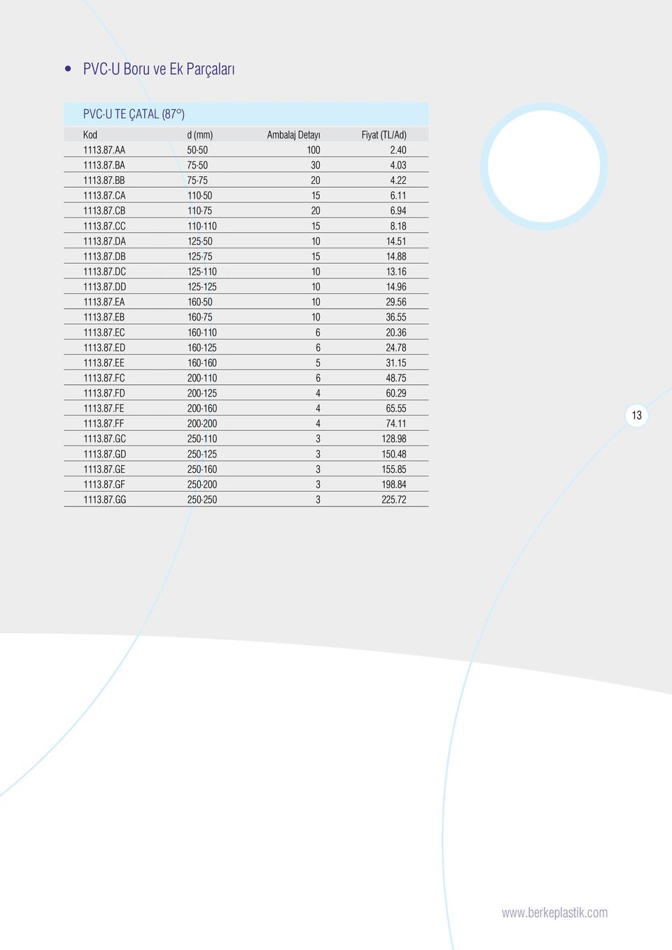 55 1113.87.EC 160-110 6 20.36 1113.87.ED 160-125 6 24.78 1113.87.EE 160-160 5 31.15 1113.87.FC 200-110 6 48.75 1113.87.FD 200-125 4 60.29 1113.87.FE 200-160 4 65.55 1113.87.FF 200-200 4 74.