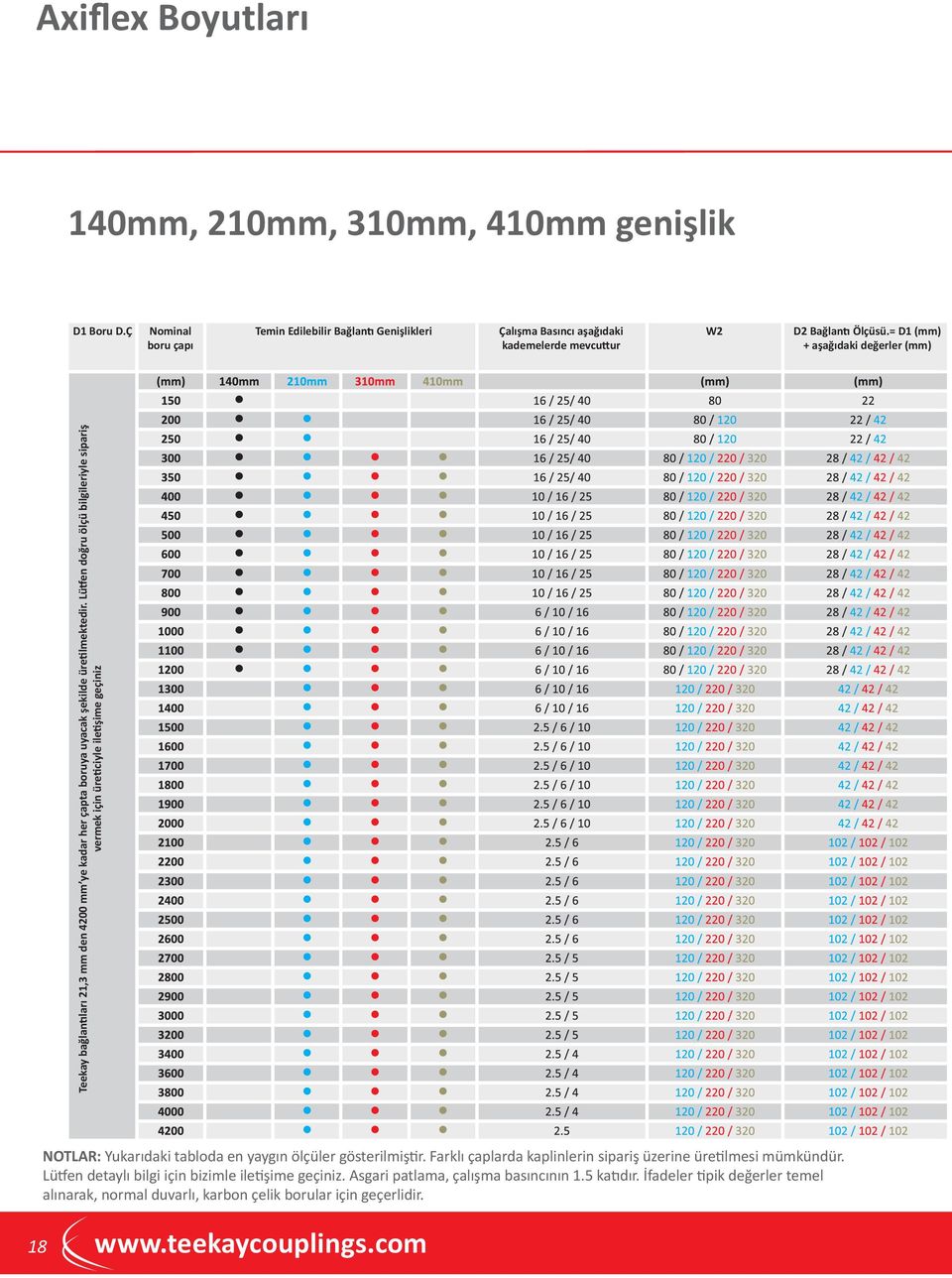 Lütfen doğru ölçü bilgileriyle sipariş vermek için üreticiyle iletişime geçiniz D1 Boru D.Ç NOTLAR: Yukarıdaki tabloda en yaygın ölçüler gösterilmiştir.