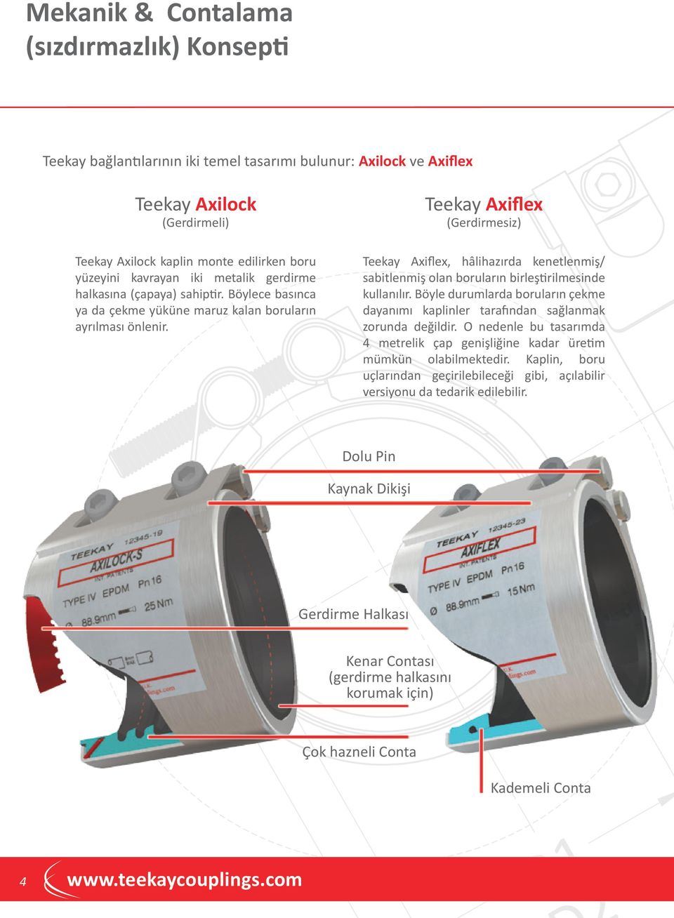 Teekay Axiflex (Gerdirmesiz) Teekay Axiflex, hâlihazırda kenetlenmiş/ sabitlenmiş olan boruların birleştirilmesinde kullanılır.