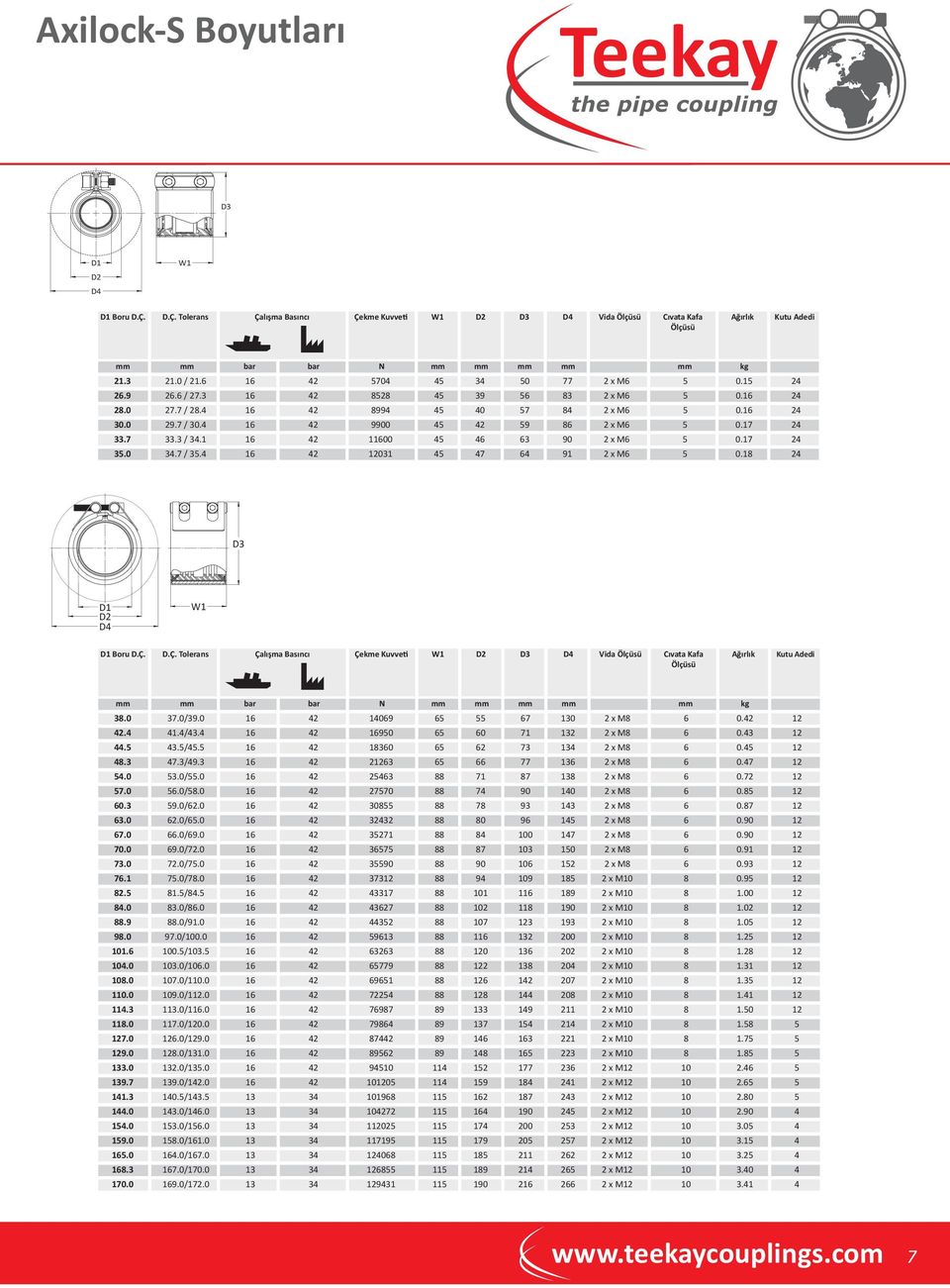 4 16 42 9900 45 42 59 86 2 x M6 5 0.17 24 33.7 33.3 / 34.1 16 42 11600 45 46 63 90 2 x M6 5 0.17 24 35.0 34.7 / 35.4 16 42 12031 45 47 64 91 2 x M6 5 0.18 24 D3 D1 D2 D4 W1 D1 Boru D.Ç.