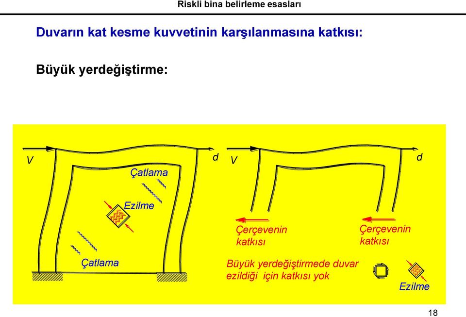 d Ezilme Çatlama Çerçevenin katkısı Büyük yerdeğiştirmede