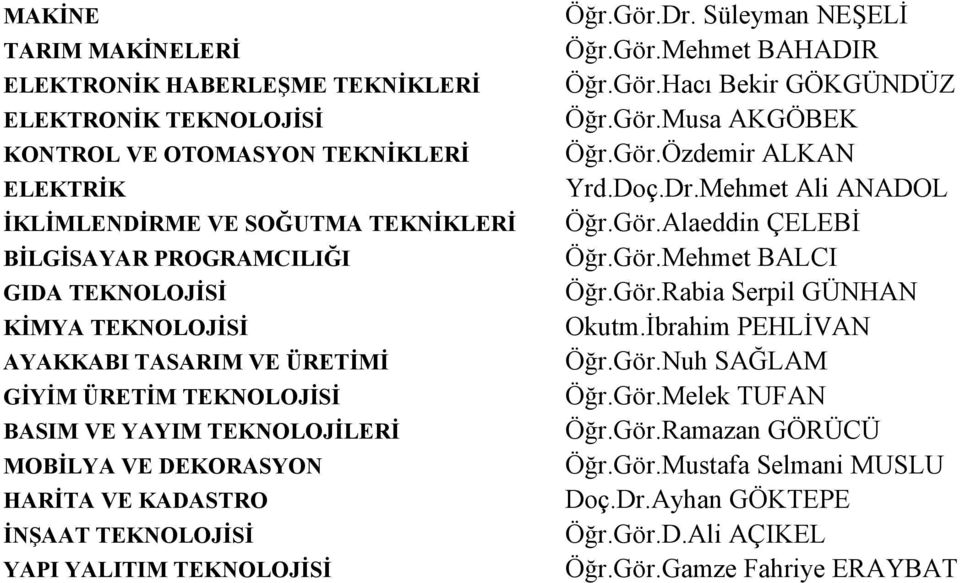 Süleyman NEġELĠ Öğr.Gör.Mehmet BAHADIR Öğr.Gör.Hacı Bekir GÖKGÜNDÜZ Öğr.Gör.Musa AKGÖBEK Öğr.Gör.Özdemir ALKAN Yrd.Doç.Dr.Mehmet Ali ANADOL Öğr.Gör.Alaeddin ÇELEBĠ Öğr.Gör.Mehmet BALCI Öğr.Gör.Rabia Serpil GÜNHAN Okutm.