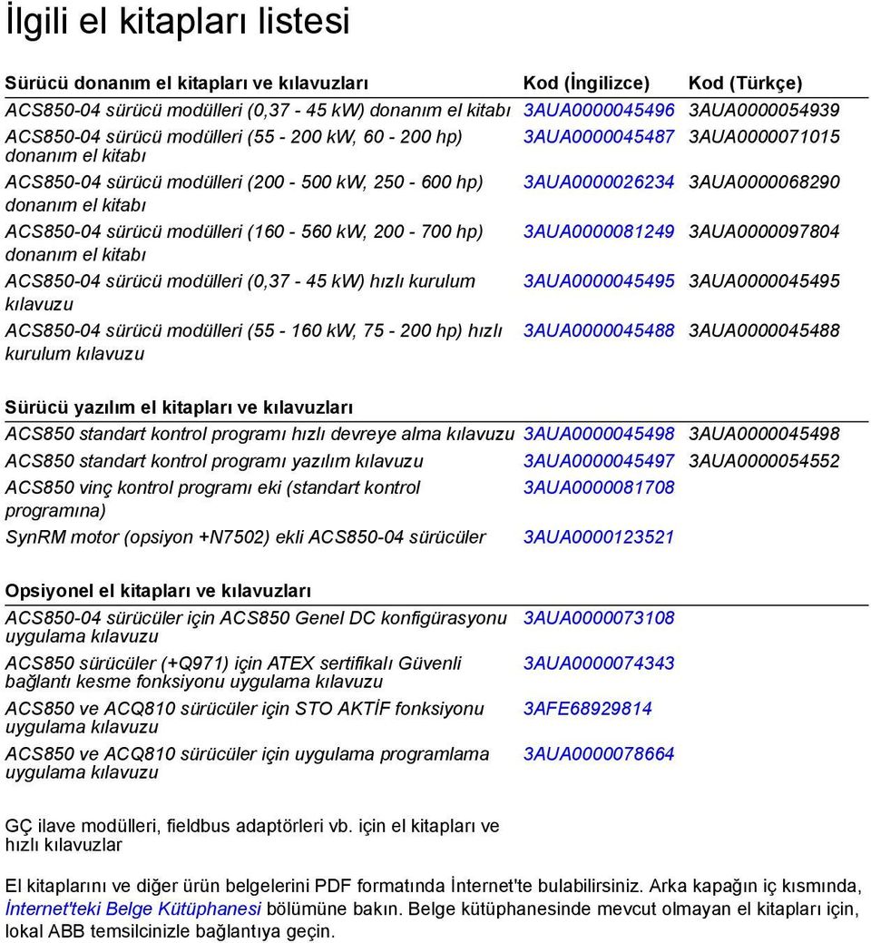 sürücü modülleri (160-560 kw, 200-700 hp) 3AUA0000081249 3AUA0000097804 donanım el kitabı ACS850-04 sürücü modülleri (0,37-45 kw) hızlı kurulum 3AUA0000045495 3AUA0000045495 kılavuzu ACS850-04 sürücü