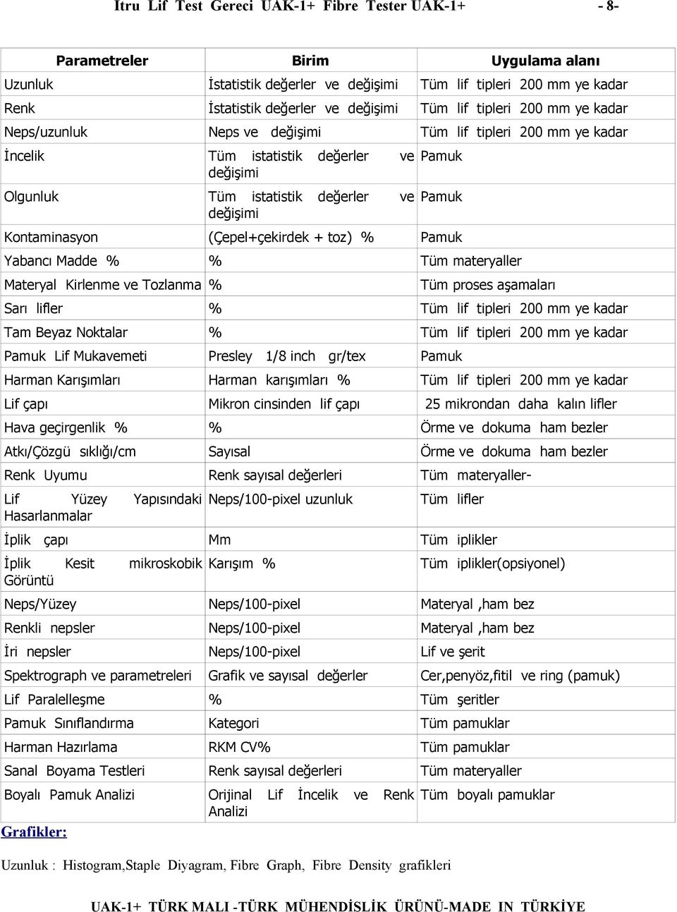 Kontaminasyon (Çepel+çekirdek + toz) % Pamuk Yabancı Madde % % Tüm materyaller Materyal Kirlenme ve Tozlanma % Tüm proses aşamaları Sarı lifler % Tüm lif tipleri 200 mm ye kadar Tam Beyaz Noktalar %