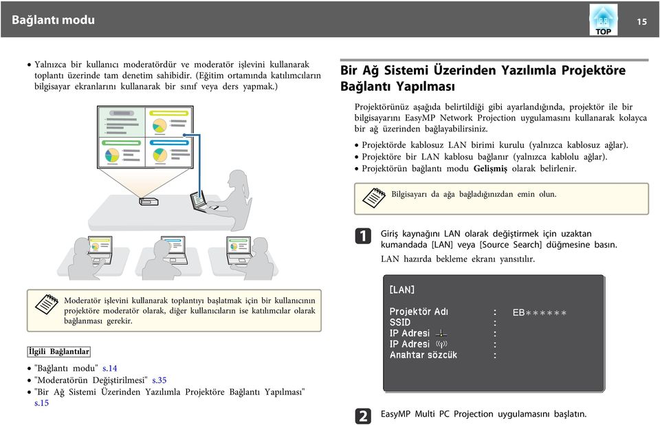 üzerinden bğlybilirsiniz. Projektörde kblosuz LAN birimi kurulu (ylnızc kblosuz ğlr). Projektöre bir LAN kblosu bğlnır (ylnızc kblolu ğlr). Projektörün bğlntı modu Gelişmiş olrk belirlenir.