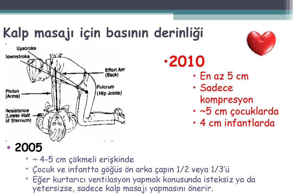 infantta göğüs ön arka çapın 1/2 veya 1/3 ü Eğer kurtarıcı ventilasyon