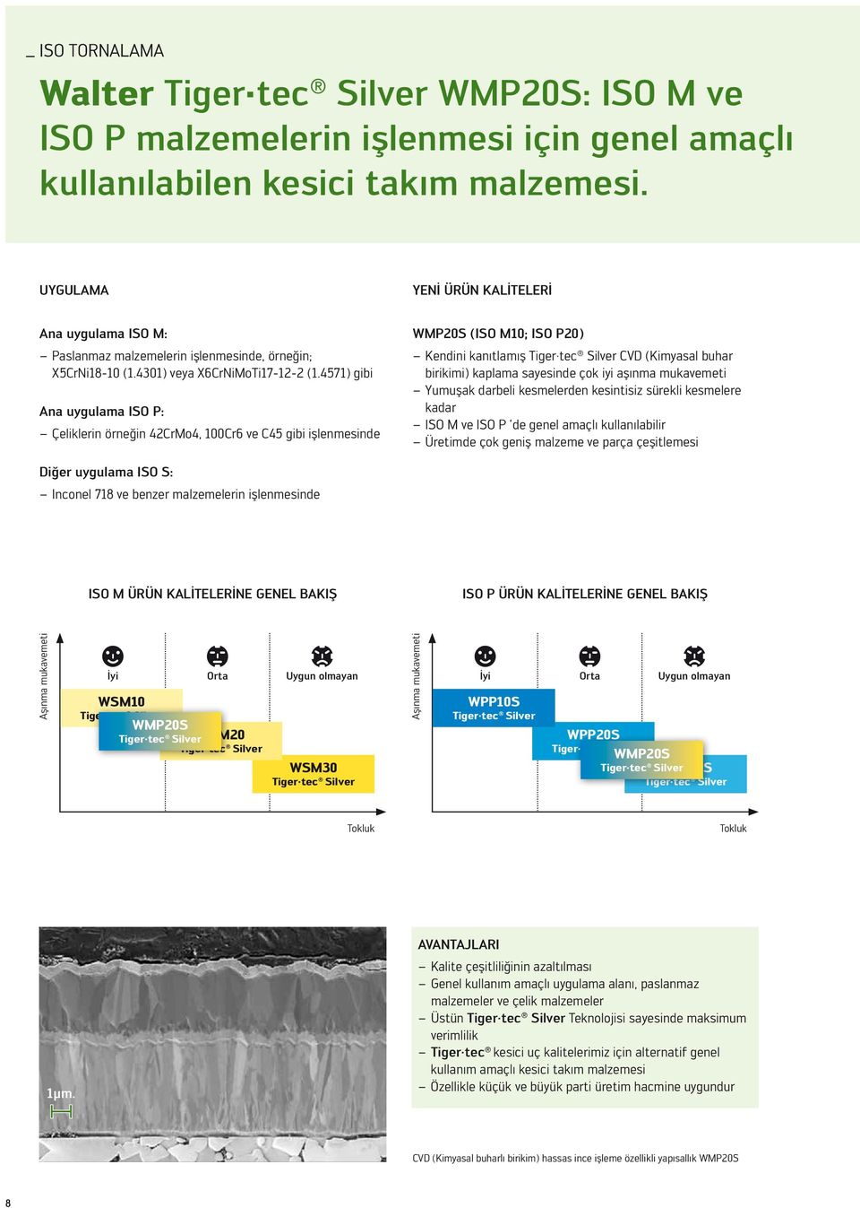4571) gibi Ana uygulama ISO P: Çeliklerin örneğin 42CrMo4, 100Cr6 ve C45 gibi işlenmesinde WMP20S (ISO M10; ISO P20) Kendini kanıtlamış Tiger tec Silver CVD (Kimyasal buhar birikimi) kaplama