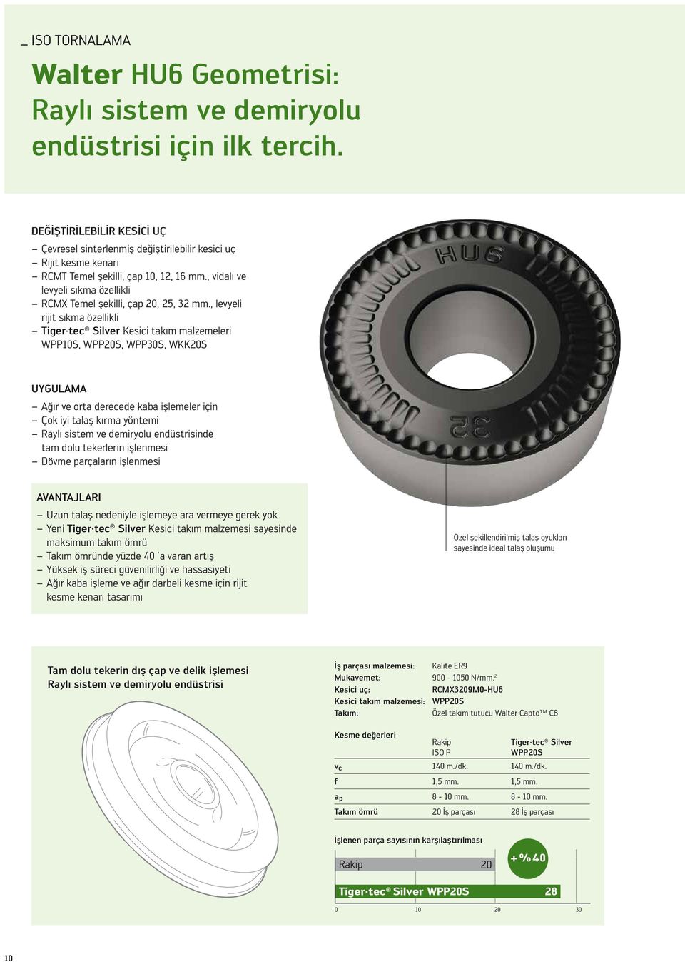 , vidalı ve levyeli sıkma özellikli RCMX Temel şekilli, çap 20, 25, 32 mm.