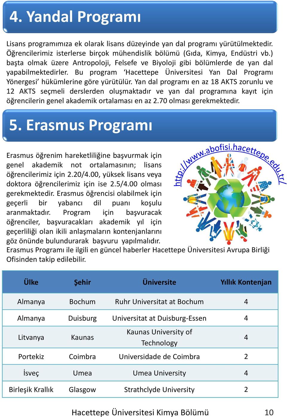 Yan dal programı en az 18 AKTS zorunlu ve 12 AKTS seçmeli derslerden oluşmaktadır ve yan dal programına kayıt için öğrencilerin genel akademik ortalaması en az 2.70 olması gerekmektedir. 5.