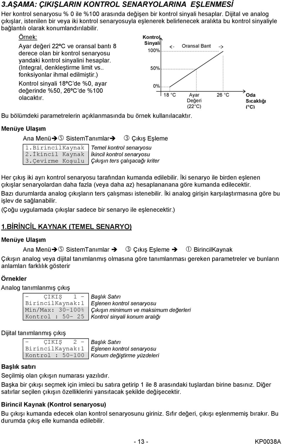 Örnek: Ayar değeri 22ºC ve oransal bantı 8 derece olan bir kontrol senaryosu yandaki kontrol sinyalini hesaplar. (Integral, denkleştirme limit vs.. fonksiyonlar ihmal edilmiştir.