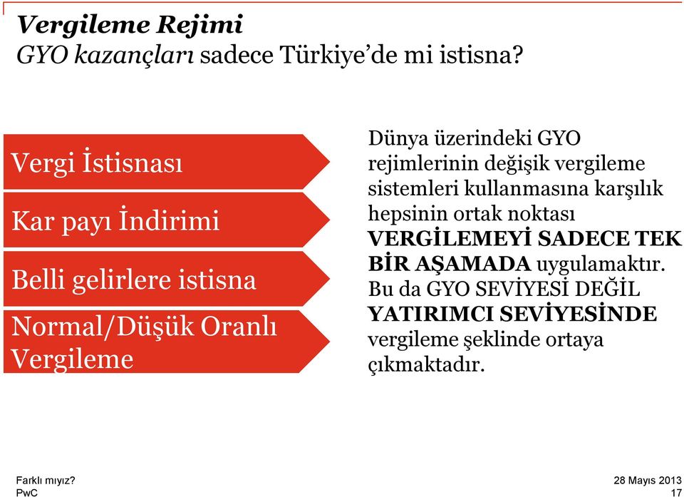 üzerindeki GYO rejimlerinin değişik vergileme sistemleri kullanmasına karşılık hepsinin ortak