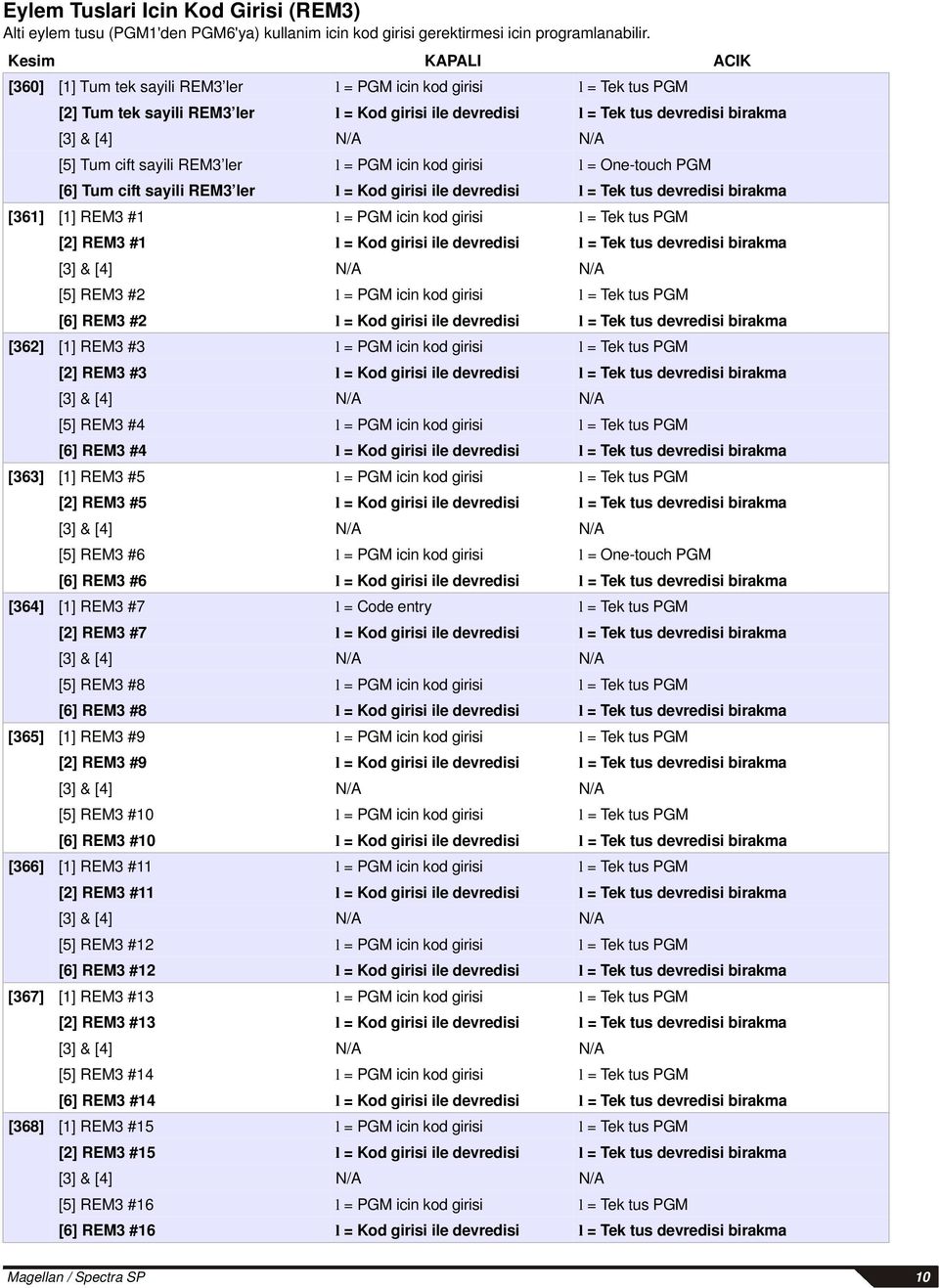 [5] Tum cift sayili REM3 ler l = PGM icin kod girisi l = One-touch PGM [6] Tum cift sayili REM3 ler l = Kod girisi ile devredisi l = Tek tus devredisi birakma [361] [1] REM3 #1 l = PGM icin kod