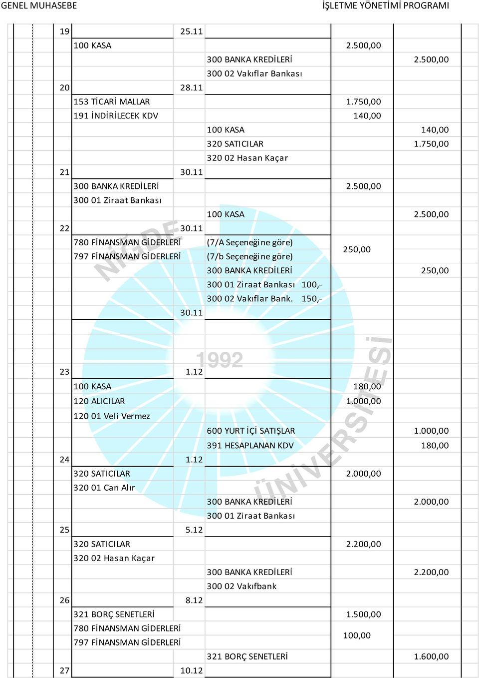 11 780 FİNANSMAN GİDERLERİ (7/A Seçeneğine göre) 797 FİNANSMAN GİDERLERİ (7/b Seçeneğine göre) 250,00 300 BANKA KREDİLERİ 250,00 100,- 300 02 Vakıflar Bank. 150,- 30.11 23 1.