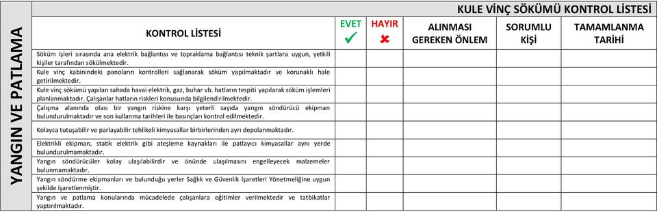 hatların tespiti yapılarak söküm işlemleri planlanmaktadır. Çalışanlar hatların riskleri konusunda bilgilendirilmektedir.