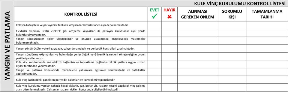 Yangın söndürücüler kolay ulaşılabilirdir ve önünde ulaşılmasını engelleyecek malzemeler bulunmamaktadır.