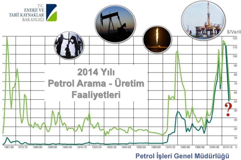 Üretim Faaliyetleri?