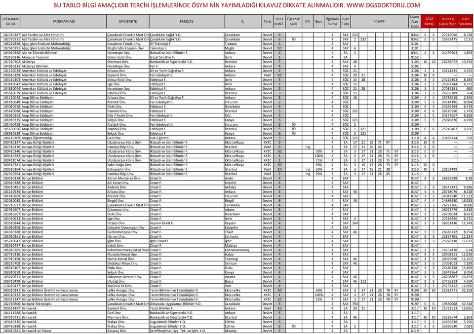 Trabzon Devlet 4 4 SAY 3101 107610391 Ağaç İşleri Endüstri Mühendisliği Muğla Sıtkı Koçman Ünv. Teknoloji F. Muğla Devlet 10 4 SAY 4 3101 104810398 Aile ve Tüketici Bilimleri Hacettepe Ünv.