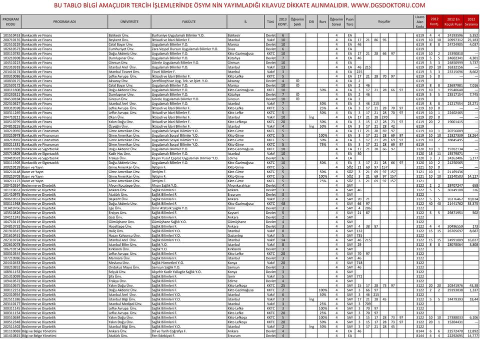 İstanbul Vakıf 10 4 EA 17 21 86 95 6119 10 10 20997312 25,183 102510229 Bankacılık ve Finans Celal Bayar Ünv. Uygulamalı Bilimler Y.O.