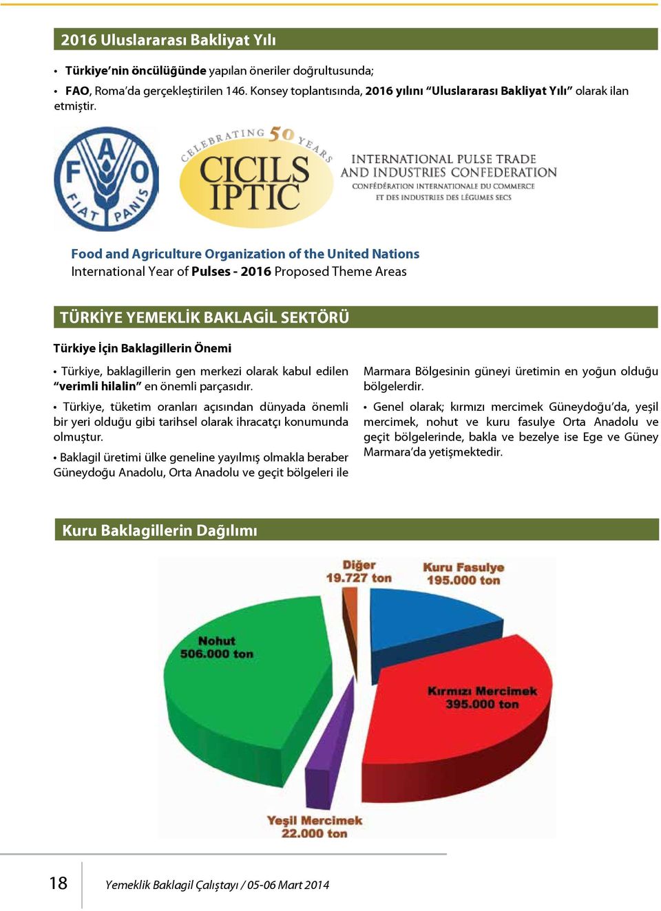 Food and Agriculture Organization of the United Nations International Year of Pulses - 2016 Proposed Theme Areas TÜRKİYE YEMEKLİK BAKLAGİL SEKTÖRÜ Türkiye İçin Baklagillerin Önemi Türkiye,