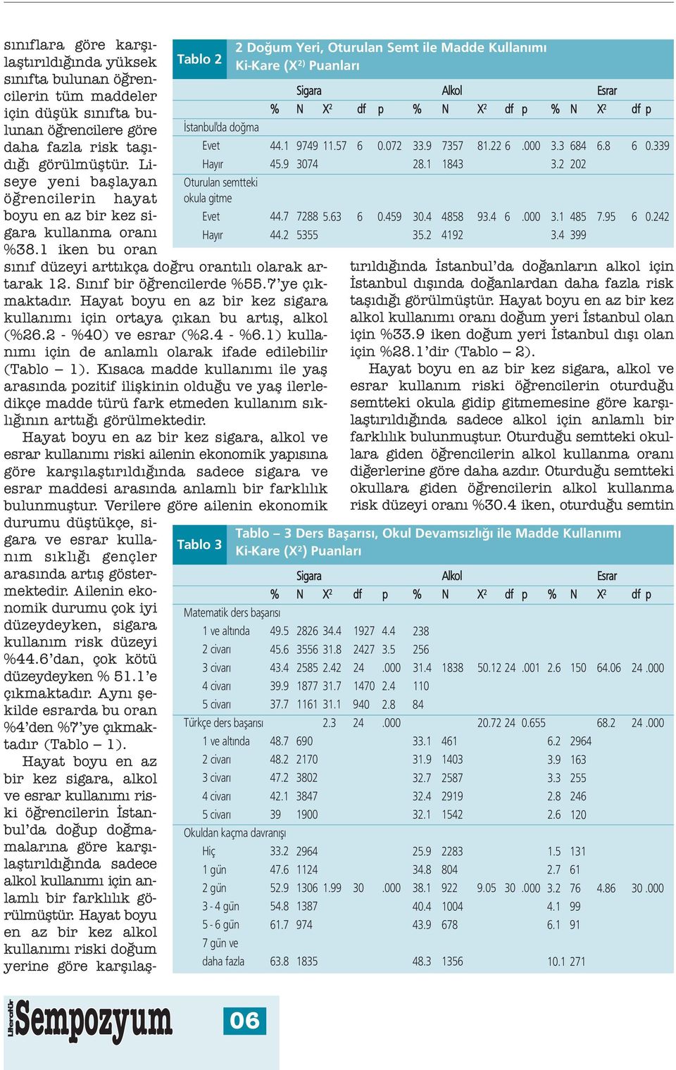 Hayat boyu en az bir kez sigara kullanımı için ortaya çıkan bu artış, alkol (%26.2 - %40) ve esrar (%2.4 - %6.1) kullanımı için de anlamlı olarak ifade edilebilir (Tablo 1).