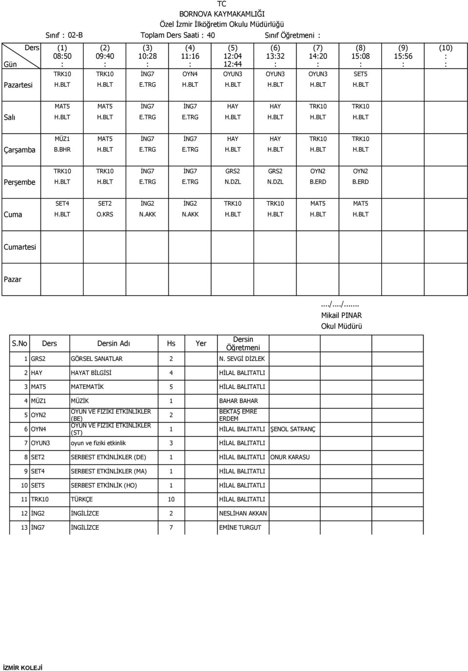 ERD SET4 SET İNG İNG TRK10 TRK10 MAT5 MAT5 H.BLT O.KRS N.AKK N.AKK H.BLT H.BLT H.BLT H.BLT rtesi S.No Adı Hs Yer 1 GRS GÖRSEL SANATLAR N.