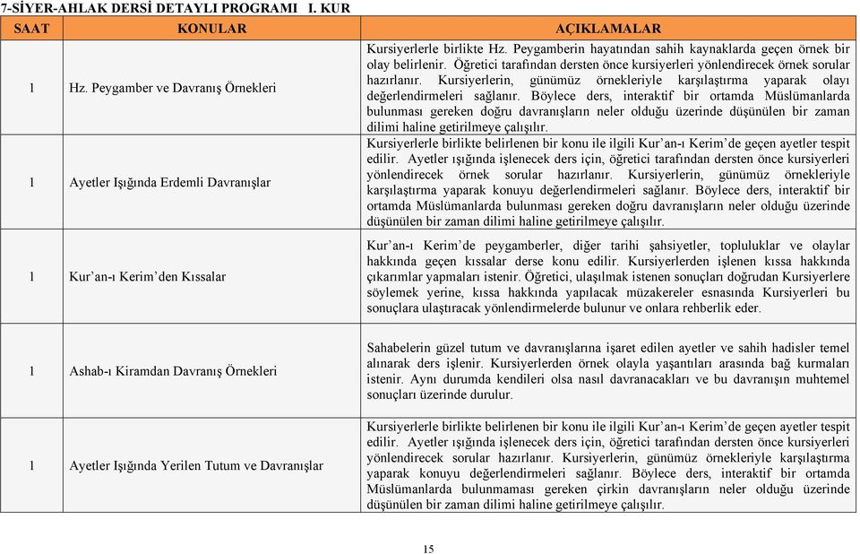 Kursiyerlerin, günümüz örnekleriyle karşılaştırma yaparak olayı değerlendirmeleri sağlanır.