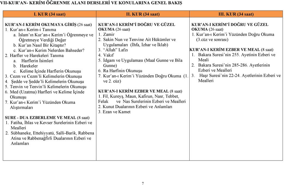 Kelime İçinde Harflerin Okunuşu 3. Cezm ve Cezm li Kelimelerin Okunuşu 4. Şedde ve Şedde li Kelimelerin Okunuşu 5. Tenvin ve Tenvin li Kelimelerin Okunuşu 6.