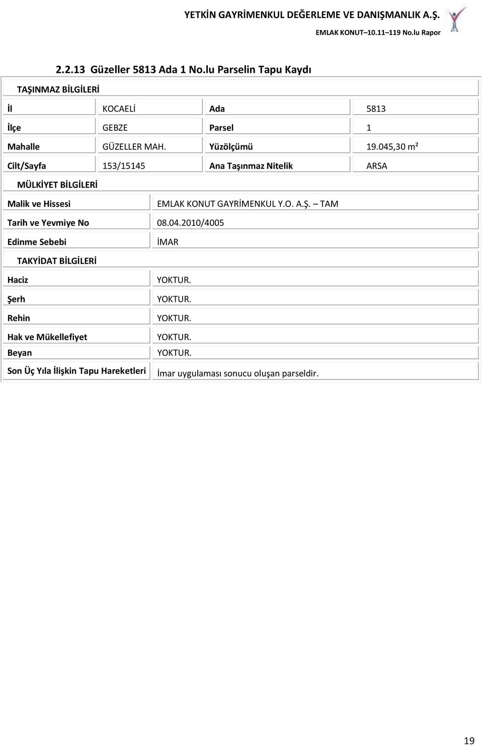045,30 m² Cilt/Sayfa 153/15145 Ana Taşınmaz Nitelik ARSA MÜLKİYET BİLGİLERİ Malik ve Hissesi EMLAK KONUT GAYRİMENKUL Y.