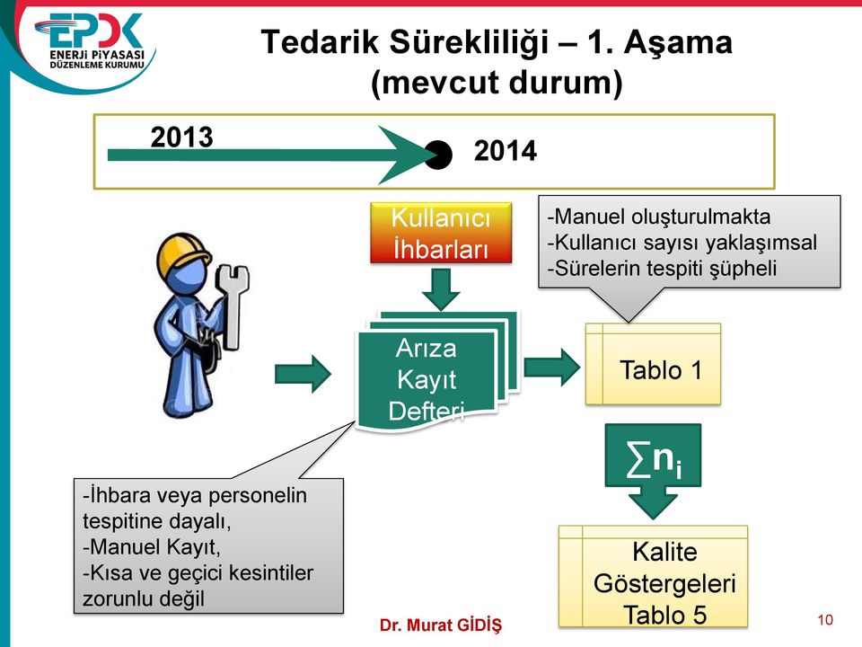 -Kullanıcı sayısı yaklaşımsal -Sürelerin tespiti şüpheli Arıza Kayıt Defteri