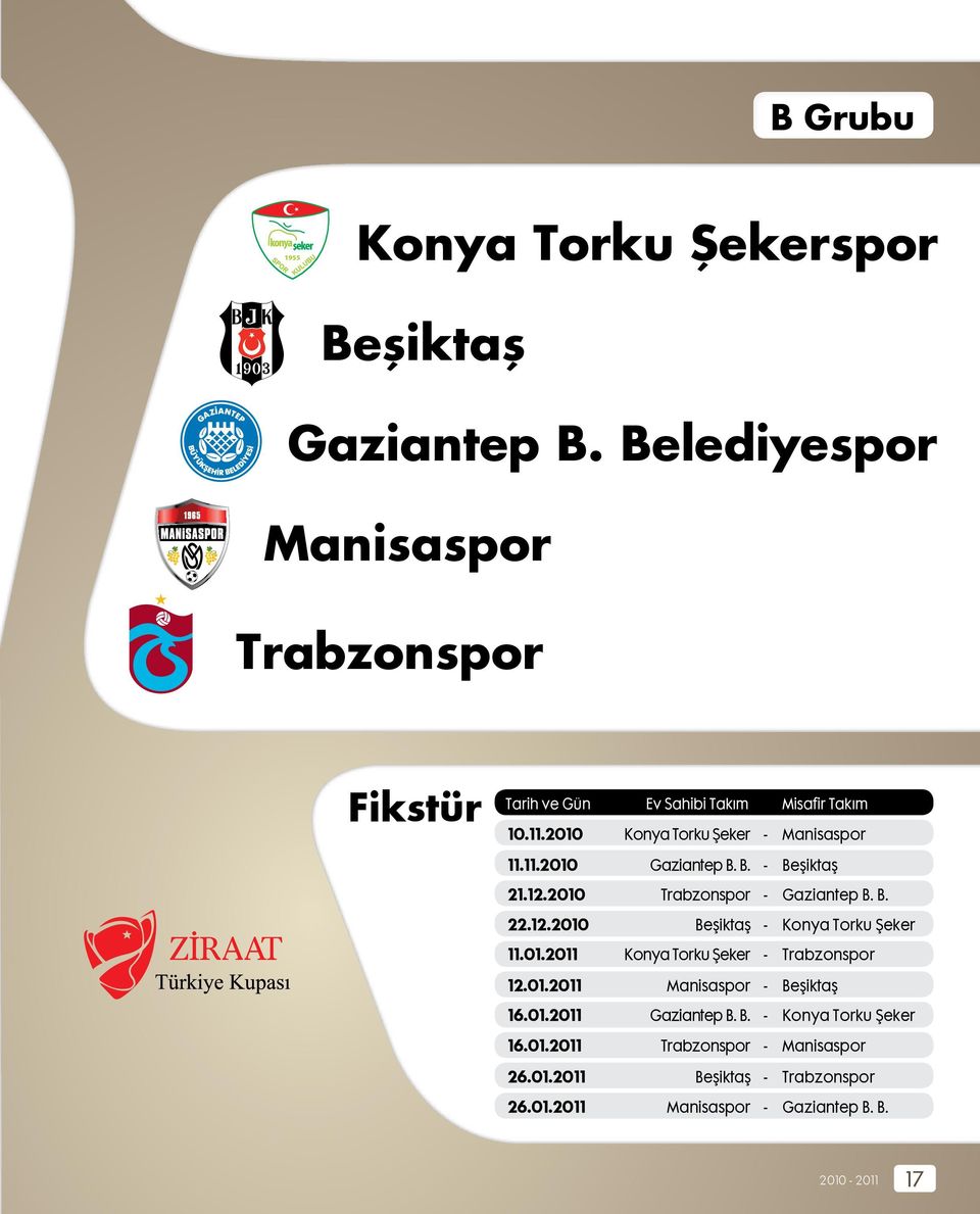 B. - Beşiktaş 21.12.2010 Trabzonspor - Gaziantep B. B. 22.12.2010 Beşiktaş - Konya Torku Şeker 11.01.2011 Konya Torku Şeker - Trabzonspor 12.