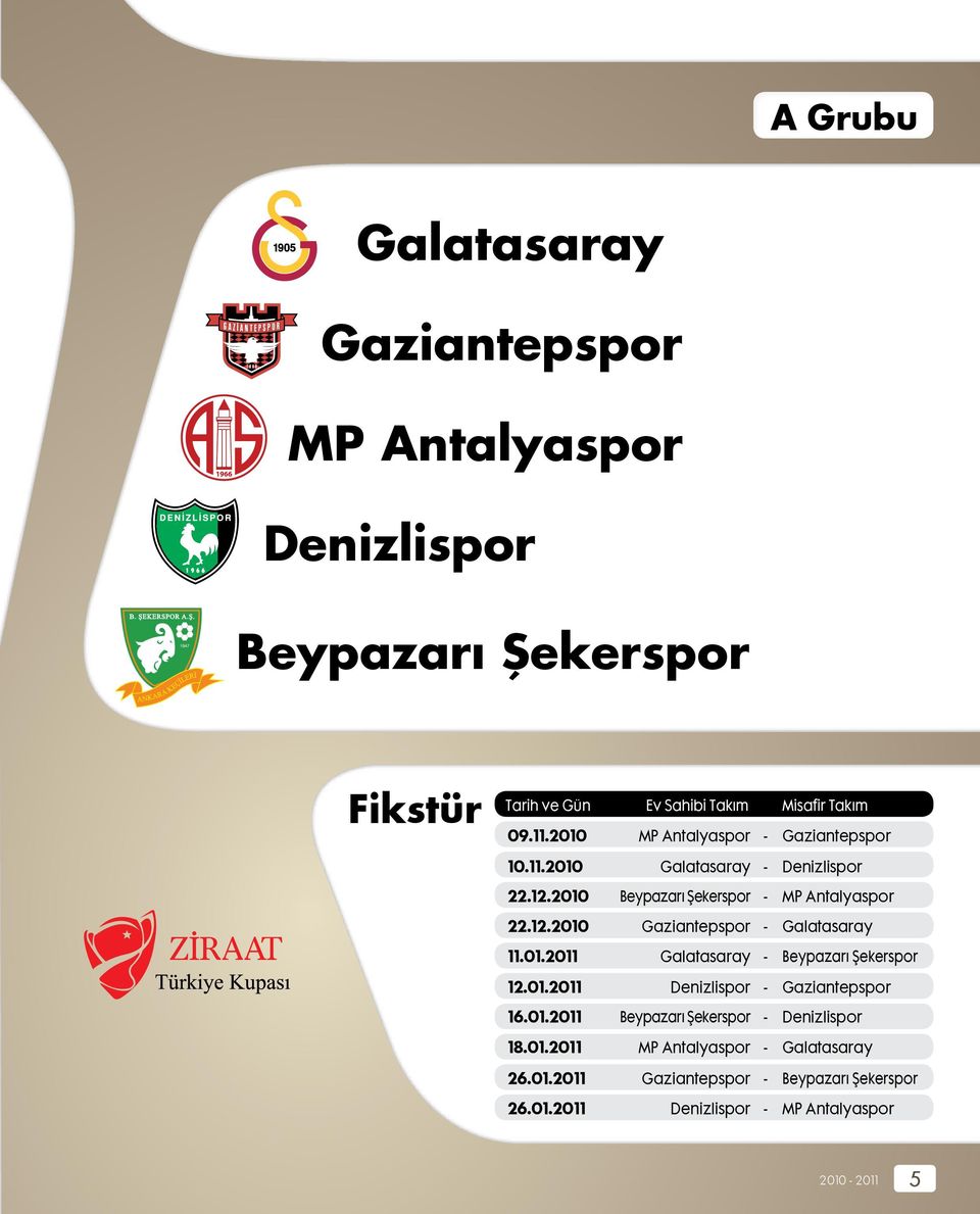 01.2011 Galatasaray - Beypazarı Şekerspor 12.01.2011 Denizlispor - Gaziantepspor 16.01.2011 Beypazarı Şekerspor - Denizlispor 18.01.2011 MP Antalyaspor - Galatasaray 26.