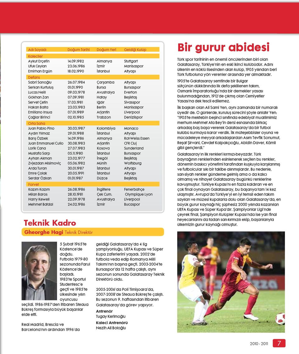 03.1981 Iğdır Sivasspor Hakan Balta 23.03.1983 Berlin Manisaspor Emiliano Insua 07.01.1989 Arjantin Liverpool Çağlar Birinci 02.10.1985 Trabzon Denizlispor Orta Saha Juan Pablo Pino 30.03.1987 Kolombiya Monaco Aydın Yılmaz 29.