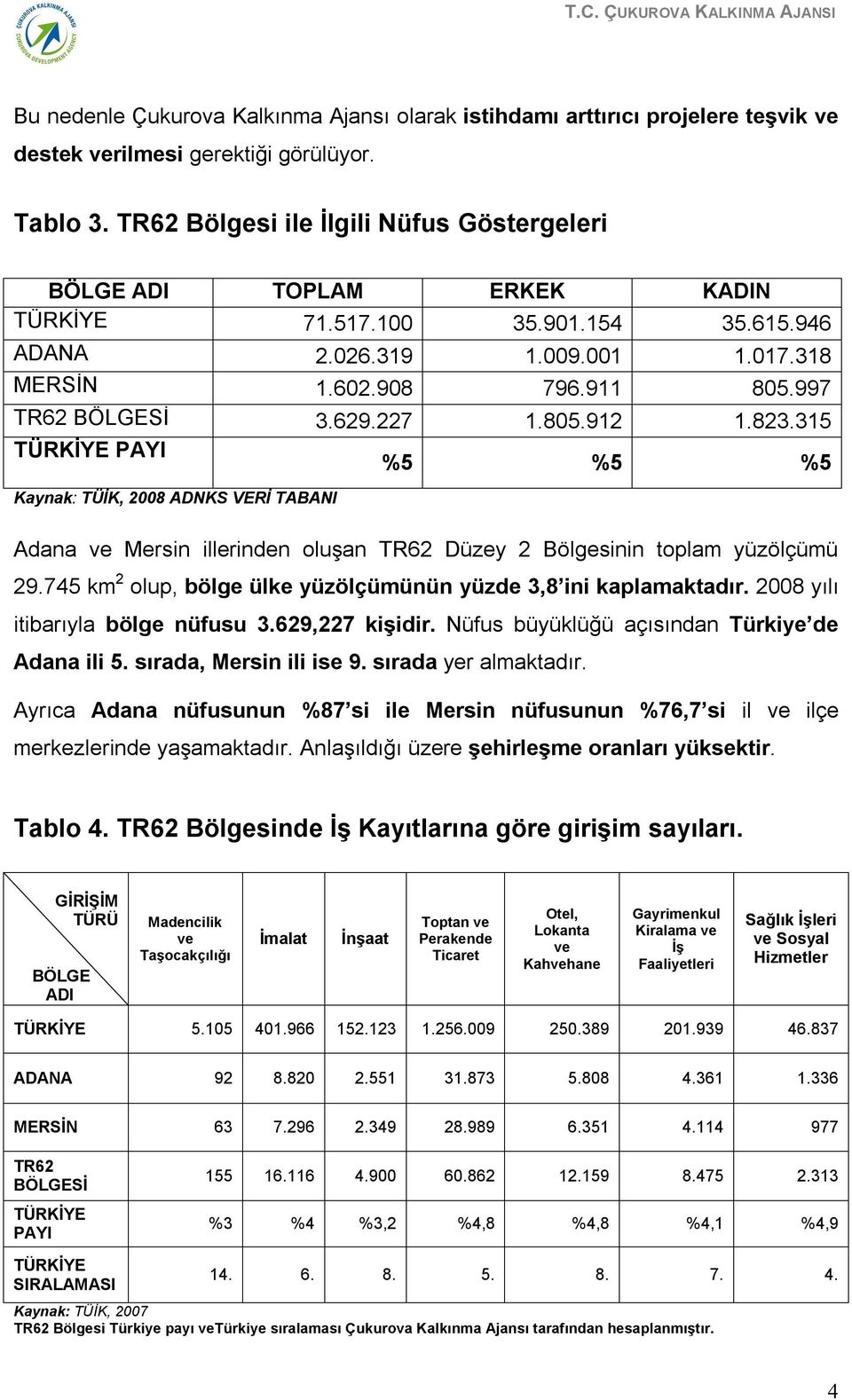 315 PAYI Kaynak: TÜİK, 2008 ADNKS VERİ TABANI %5 %5 %5 Adana ve Mersin illerinden oluşan TR62 Düzey 2 Bölgesinin toplam yüzölçümü 29.745 km 2 olup, bölge ülke yüzölçümünün yüzde 3,8 ini kaplamaktadır.