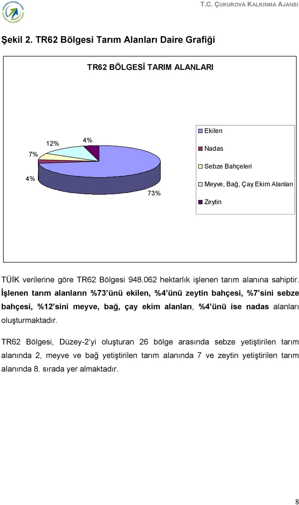 TÜİK verilerine göre TR62 Bölgesi 948.062 hektarlık işlenen tarım alanına sahiptir.