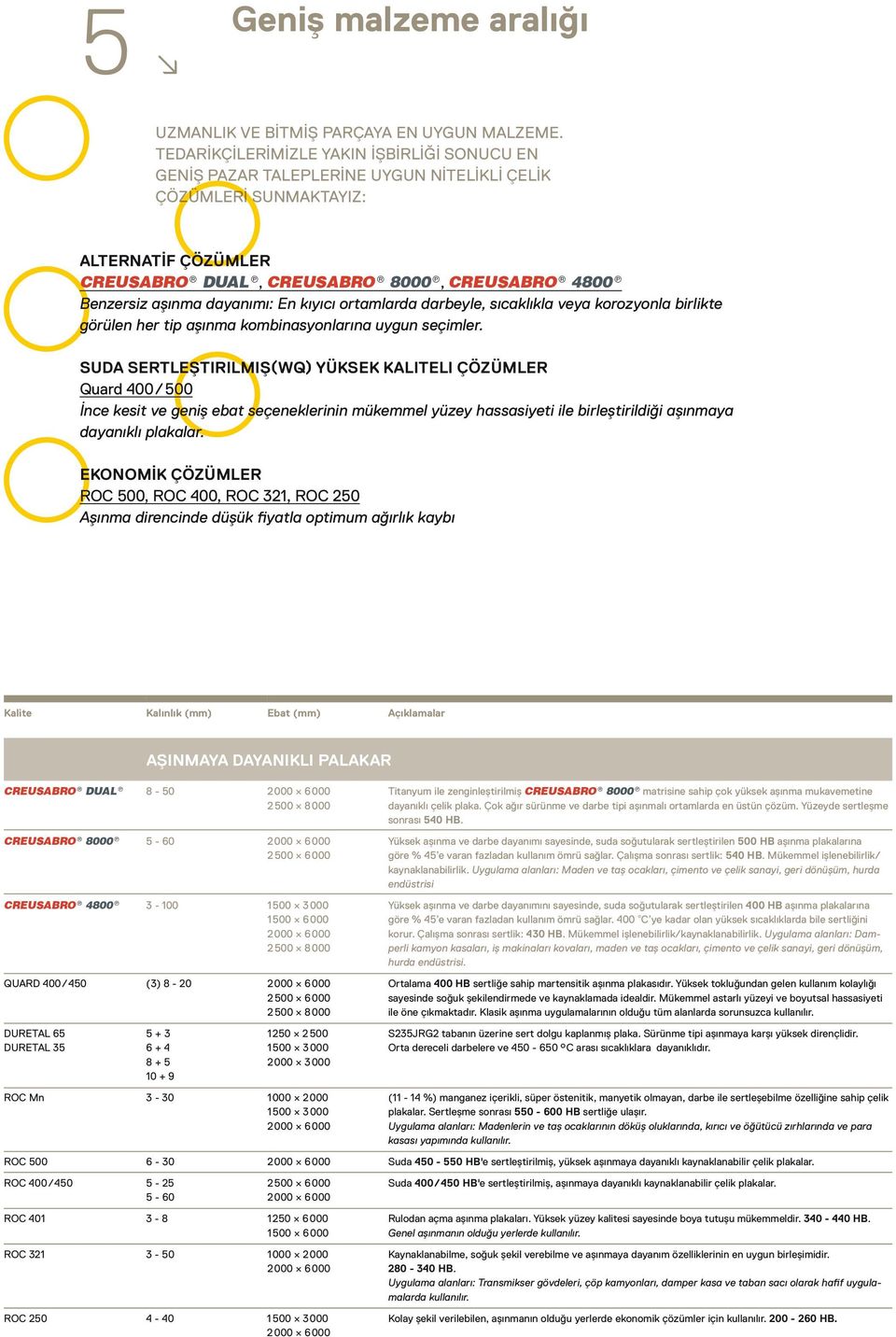 dayanımı: En kıyıcı ortamlarda darbeyle, sıcaklıkla veya korozyonla birlikte görülen her tip aşınma kombinasyonlarına uygun seçimler.