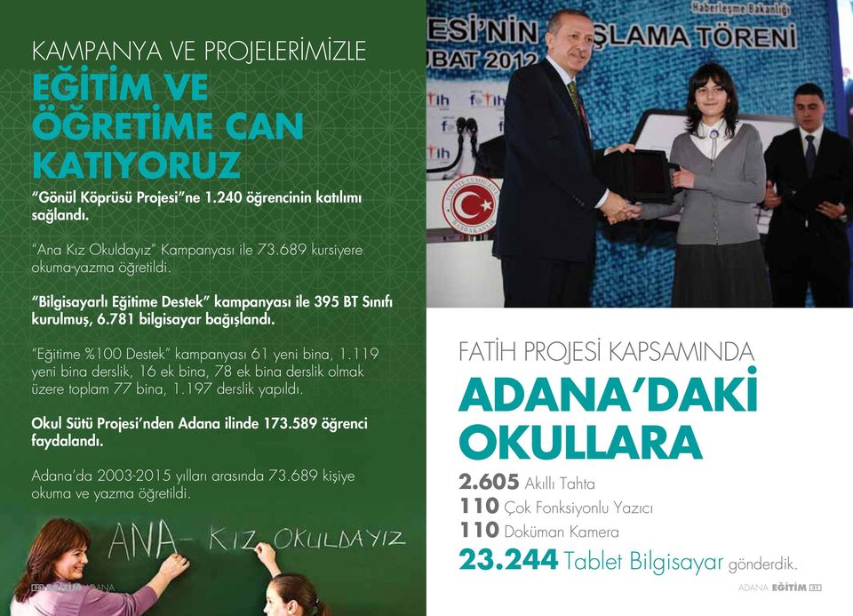 119 yeni bina derslik, 16 ek bina, 78 ek bina derslik olmak üzere toplam 77 bina, 1.197 derslik yapıldı. Okul Sütü Projesi nden Adana ilinde 173.589 öğrenci faydalandı.