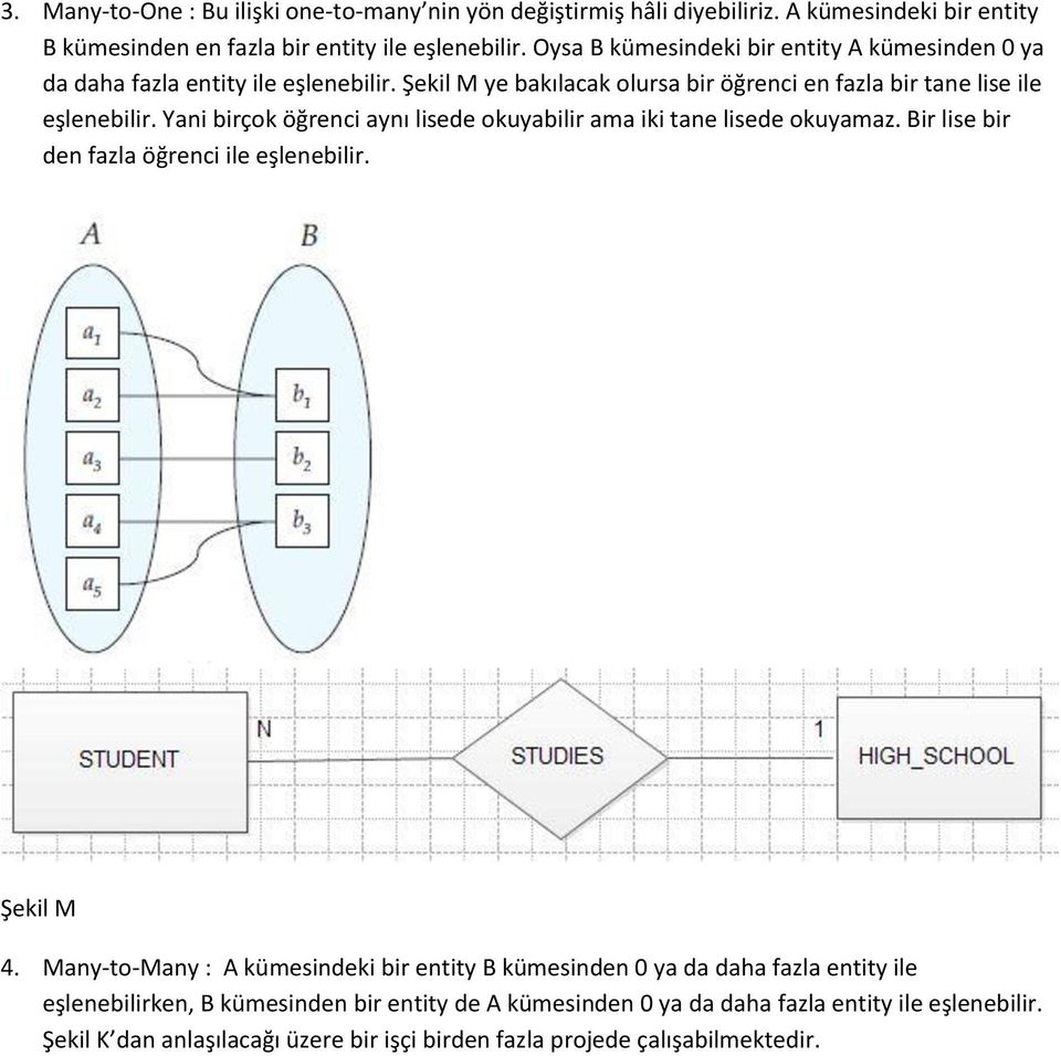 Yani birçok öğrenci aynı lisede okuyabilir ama iki tane lisede okuyamaz. Bir lise bir den fazla öğrenci ile eşlenebilir. Şekil M 4.