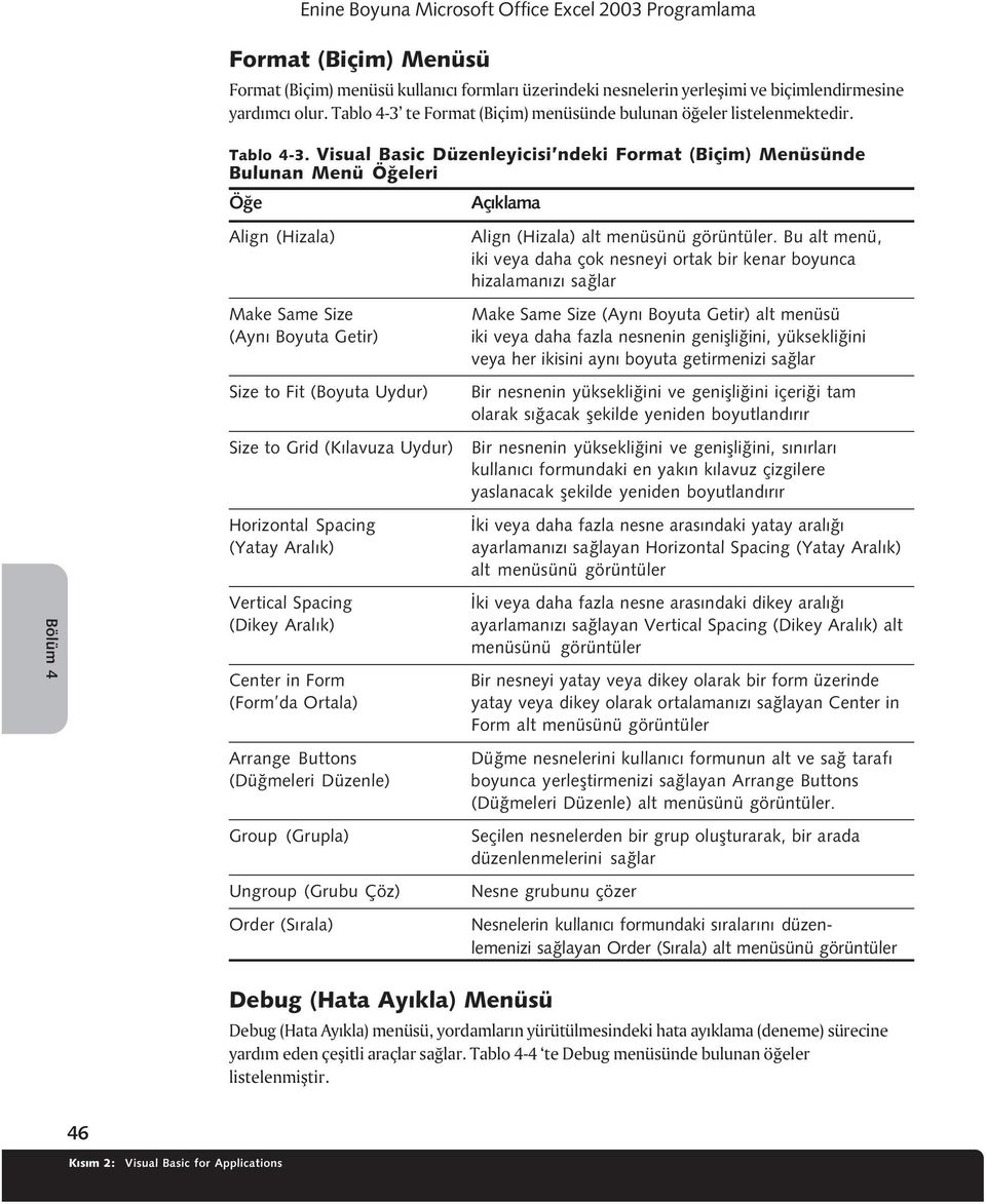Visual Basic Düzenleyicisi ndeki Format (Biçim) Menüsünde Bulunan Menü Öðeleri Öðe Açýklama Align (Hizala) Make Same Size (Ayný Boyuta Getir) Size to Fit (Boyuta Uydur) Size to Grid (Kýlavuza Uydur)