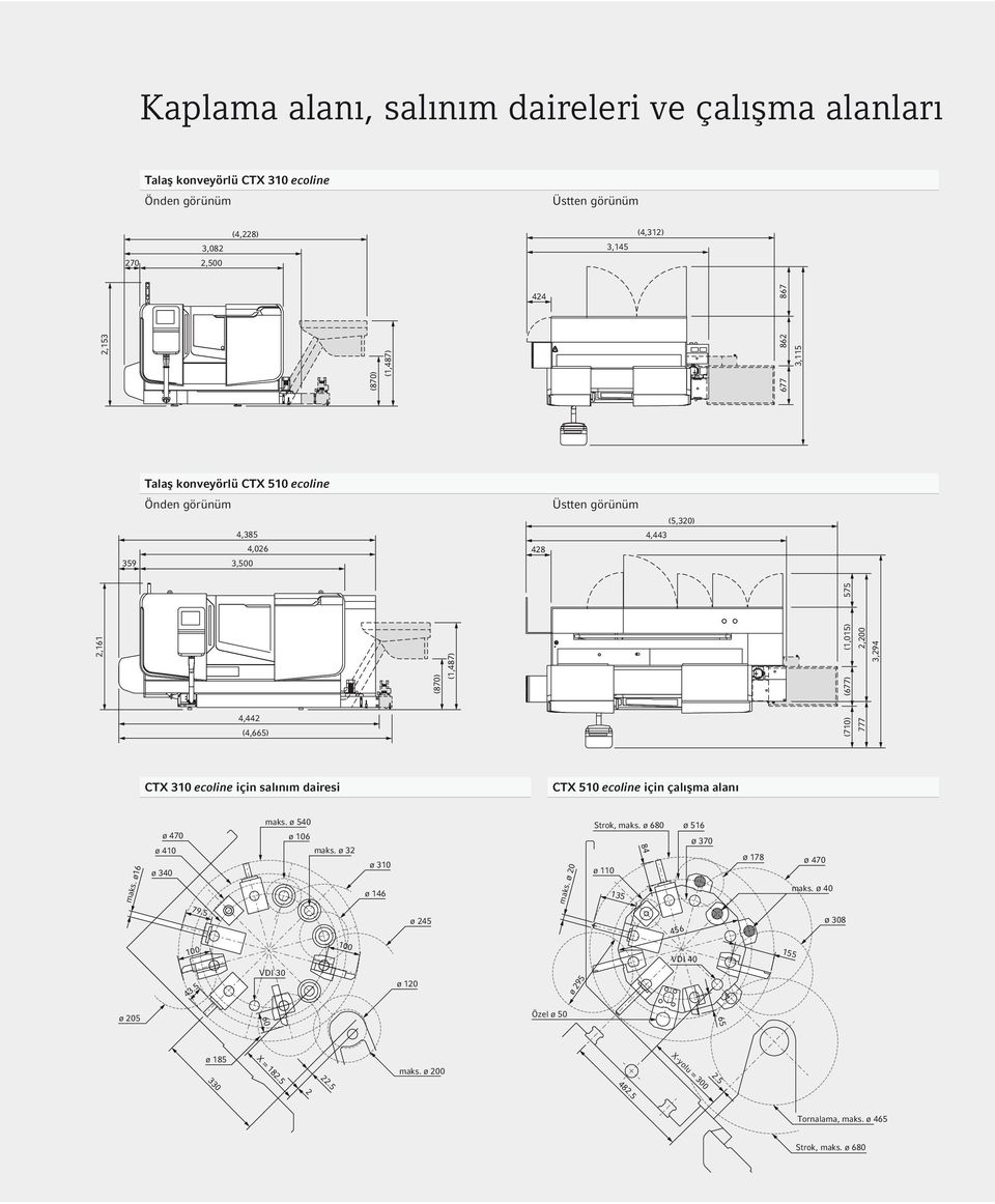 salınım dairesi için çalışma alanı maks. ø16 ø 470 ø 410 ø 340 maks. ø 540 ø 106 maks. ø 32 ø 310 ø 146 maks. ø 20 Strok, maks. ø 680 ø 110 135 84 ø 516 ø 370 ø 178 ø 470 maks.