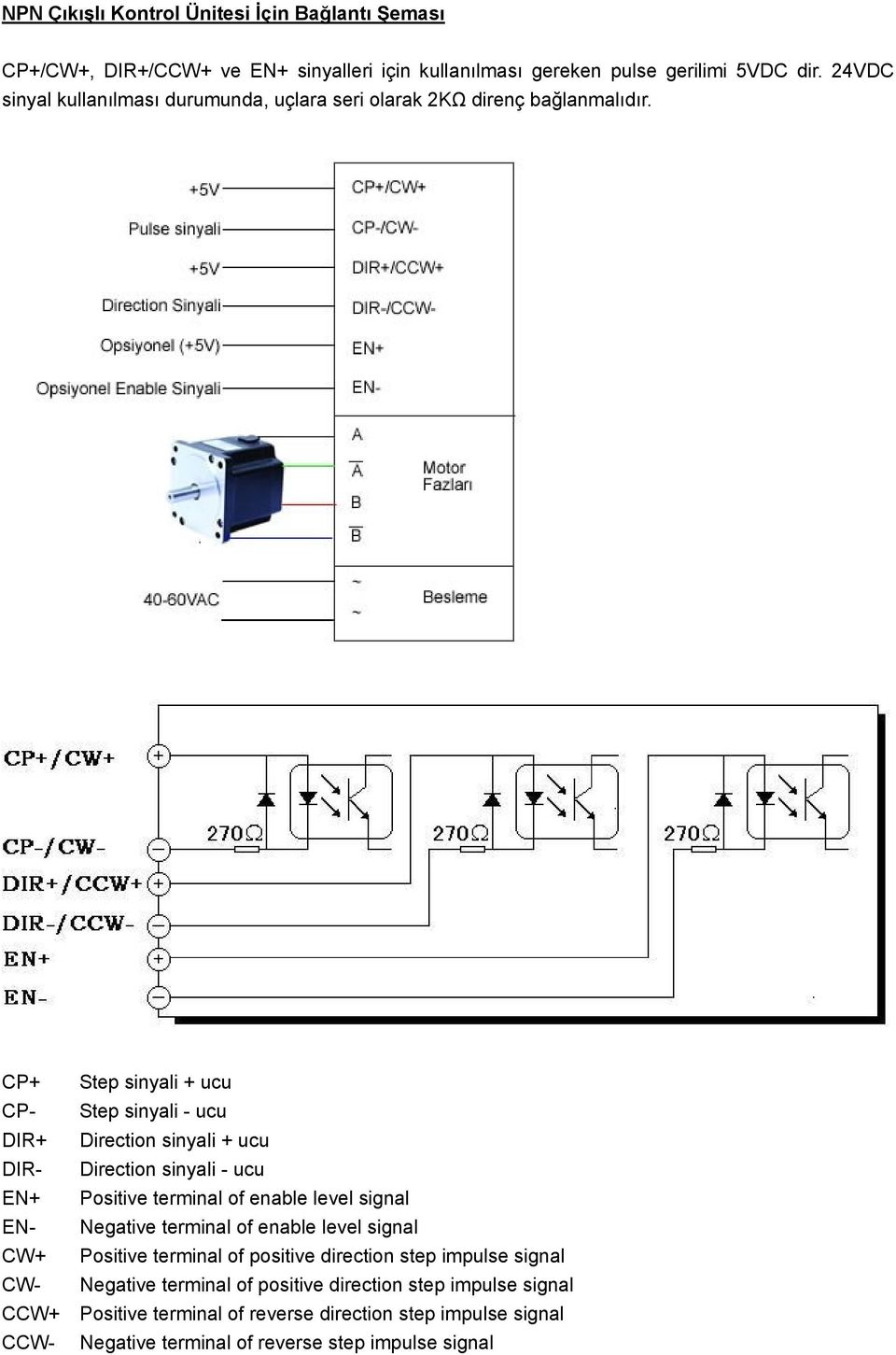 CP+ Step sinyali + ucu CP- Step sinyali - ucu DIR+ Direction sinyali + ucu DIR- Direction sinyali - ucu EN+ Positive terminal of enable level signal EN- Negative