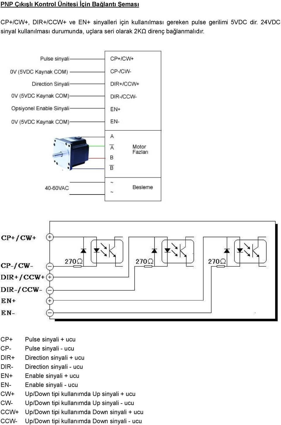 CP+ Pulse sinyali + ucu CP- Pulse sinyali - ucu DIR+ Direction sinyali + ucu DIR- Direction sinyali - ucu EN+ Enable sinyali + ucu EN-