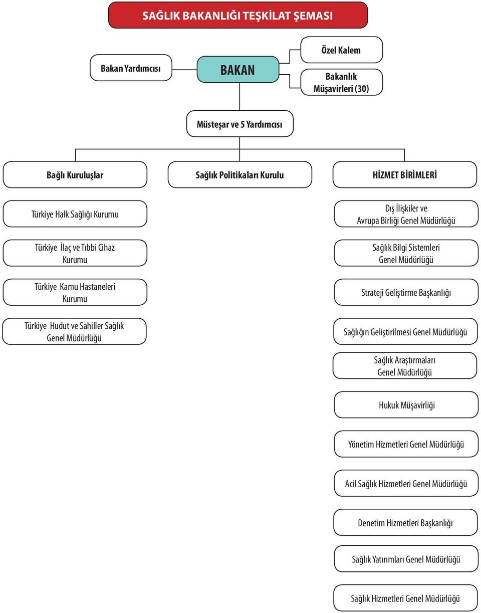 Genel Müdürlüğü Strateji Geliştirme Başkanlığı Türkiye Hudut ve Sahiller Sağlık Genel Müdürlüğü Sağlığın Geliştirilmesi Genel Müdürlüğü Sağlık Araştırmaları Genel Müdürlüğü