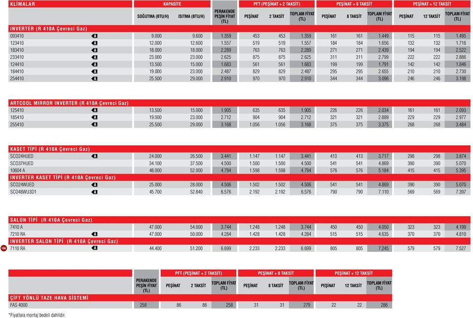 487 9 9.6 10 10.730 4410.00 9.000.910 970 970.910 344 344 3.096 46 46 3.198 1 ARTCOOL MIRROR INVERTER (R 410A Çevreci Gaz) 1410 13.00 1.000 1.90 63 63 1.90 6 6.034 161 161.093 18410 19.000 3.000.71 904 904.