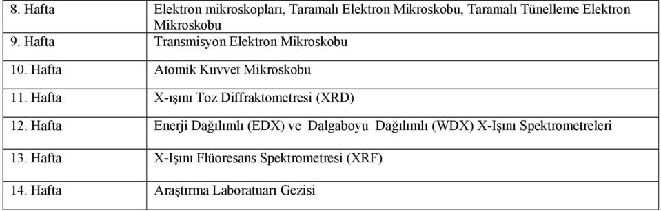Hafta X-ışını Toz Diffraktometresi (XRD) 12.