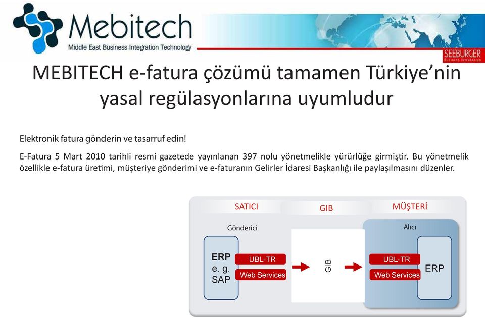 Bu yönetmelik özellikle e-fatura üretimi, müşteriye gönderimi ve e-faturanın Gelirler İdaresi Başkanlığı ile