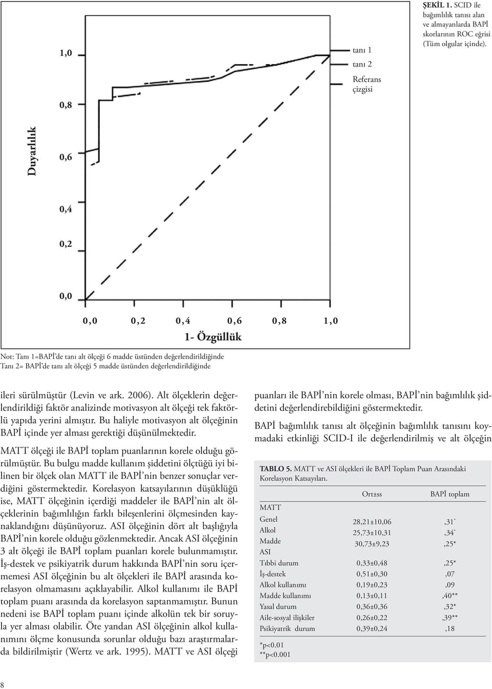 değerlendirildiğinde ileri sürülmüştür (Levin ve ark. 2006). Alt ölçeklerin değerlendirildiği faktör analizinde motivasyon alt ölçeği tek faktörlü yapıda yerini almıştır.